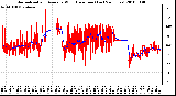 Milwaukee Weather Normalized and Average Wind Direction (Last 24 Hours)