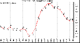 Milwaukee Weather Heat Index (Last 24 Hours)