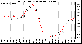 Milwaukee Weather Outdoor Humidity (Last 24 Hours)