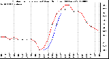Milwaukee Weather Outdoor Temperature (vs) Wind Chill (Last 24 Hours)
