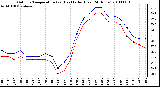 Milwaukee Weather Outdoor Temperature (vs) Heat Index (Last 24 Hours)