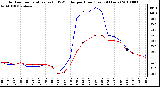 Milwaukee Weather Outdoor Temperature (vs) THSW Index per Hour (Last 24 Hours)