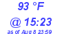 Milwaukee Weather Heat Index High Today
