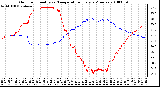 Milwaukee Weather Outdoor Humidity vs. Temperature Every 5 Minutes