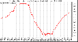 Milwaukee Weather Outdoor Humidity Every 5 Minutes (Last 24 Hours)