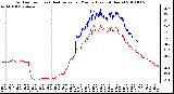 Milwaukee Weather Outdoor Temp (vs) Heat Index per Minute (Last 24 Hours)