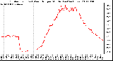 Milwaukee Weather Outdoor Temp (vs) Wind Chill per Minute (Last 24 Hours)