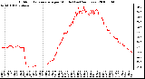 Milwaukee Weather Outdoor Temperature per Minute (Last 24 Hours)