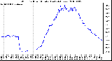 Milwaukee Weather Wind Chill per Minute (Last 24 Hours)