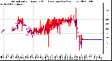 Milwaukee Weather Normalized and Average Wind Direction (Last 24 Hours)