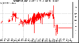 Milwaukee Weather Normalized Wind Direction (Last 24 Hours)