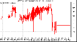 Milwaukee Weather Wind Direction (Last 24 Hours)