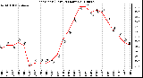 Milwaukee Weather Heat Index (Last 24 Hours)