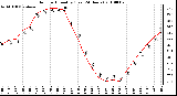 Milwaukee Weather Outdoor Humidity (Last 24 Hours)