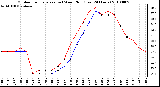 Milwaukee Weather Outdoor Temperature (vs) Wind Chill (Last 24 Hours)