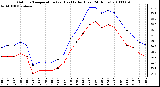 Milwaukee Weather Outdoor Temperature (vs) Heat Index (Last 24 Hours)