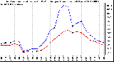 Milwaukee Weather Outdoor Temperature (vs) THSW Index per Hour (Last 24 Hours)