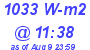 Milwaukee Weather Solar Radiation High Today