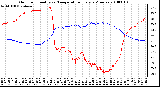 Milwaukee Weather Outdoor Humidity vs. Temperature Every 5 Minutes