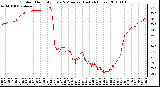 Milwaukee Weather Outdoor Humidity Every 5 Minutes (Last 24 Hours)