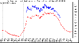 Milwaukee Weather Outdoor Temp (vs) Heat Index per Minute (Last 24 Hours)