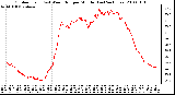 Milwaukee Weather Outdoor Temp (vs) Wind Chill per Minute (Last 24 Hours)