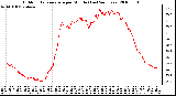 Milwaukee Weather Outdoor Temperature per Minute (Last 24 Hours)