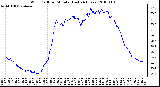 Milwaukee Weather Wind Chill per Minute (Last 24 Hours)