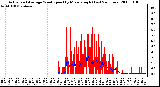 Milwaukee Weather Actual and Average Wind Speed by Minute mph (Last 24 Hours)