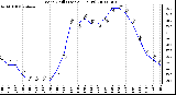 Milwaukee Weather Wind Chill (Last 24 Hours)