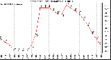 Milwaukee Weather Heat Index (Last 24 Hours)