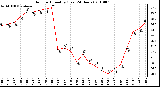 Milwaukee Weather Outdoor Humidity (Last 24 Hours)