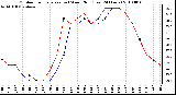 Milwaukee Weather Outdoor Temperature (vs) Wind Chill (Last 24 Hours)