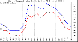 Milwaukee Weather Outdoor Temperature (vs) Heat Index (Last 24 Hours)