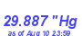 Milwaukee Weather Barometer High Month