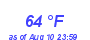 Milwaukee WeatherWind Chill Low Month