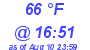 Milwaukee Weather Dewpoint High Low Today