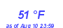 Milwaukee Weather Dewpoint High Low Month