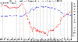 Milwaukee Weather Outdoor Humidity vs. Temperature Every 5 Minutes