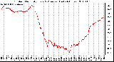 Milwaukee Weather Outdoor Humidity Every 5 Minutes (Last 24 Hours)