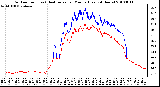 Milwaukee Weather Outdoor Temp (vs) Heat Index per Minute (Last 24 Hours)