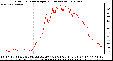 Milwaukee Weather Outdoor Temperature per Minute (Last 24 Hours)