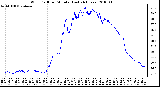 Milwaukee Weather Wind Chill per Minute (Last 24 Hours)