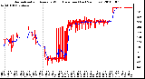 Milwaukee Weather Normalized and Average Wind Direction (Last 24 Hours)