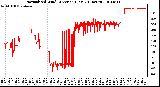 Milwaukee Weather Normalized Wind Direction (Last 24 Hours)