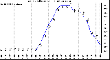 Milwaukee Weather Wind Chill (Last 24 Hours)