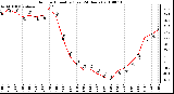 Milwaukee Weather Outdoor Humidity (Last 24 Hours)