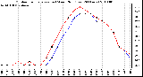 Milwaukee Weather Outdoor Temperature (vs) Wind Chill (Last 24 Hours)