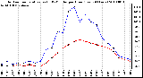 Milwaukee Weather Outdoor Temperature (vs) THSW Index per Hour (Last 24 Hours)