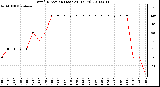 Milwaukee Weather Wind Direction (Last 24 Hours)